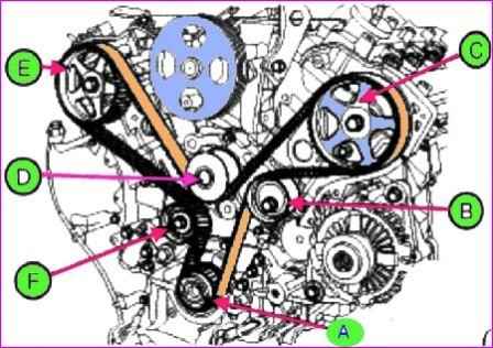 Kia Magentis G6EA Engine Timing Drive