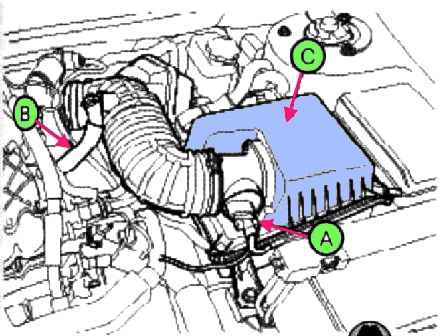 Aus- und Einbau des G6EA-Motorkopfs im Kia-Magentis 