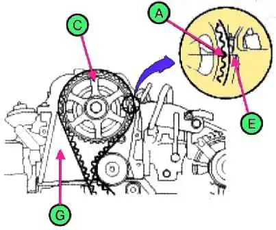 D4EA Kia Magentis Diesel Zahnriemen ersetzen