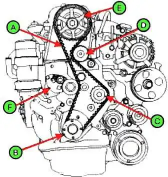 D4EA Kia Magentis Diesel Zahnriemen ersetzen