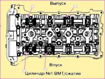 Регулировка клапанов 2,0 л. - G4KD и 2,4 л. – G4KE Kia magentis