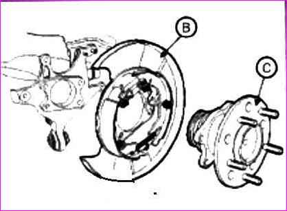 Removed repair and repair of the hub and trunnion of the rear axle of Kia Magentis and Optima