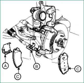 Kia Magentis front wheel brake repair