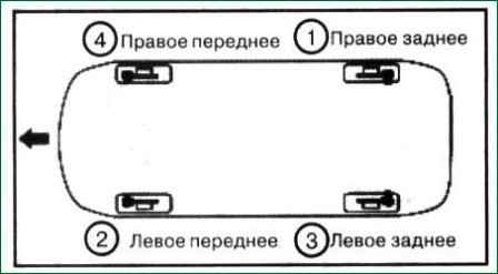 Прокачування гідравлічної системи гальм автомобіля Кіа Магентіс