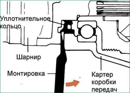 Extracción e instalación de ejes de transmisión Kia Magentis