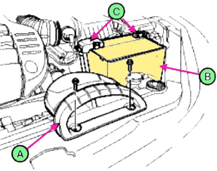 Снятие и установка головки блока цилиндров двигателя G6EA автомобиля Kia-Madzhentis