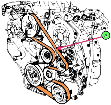Снятие и установка ремня ГРМ двигателя G6EA автомобиля Kia Magnetis