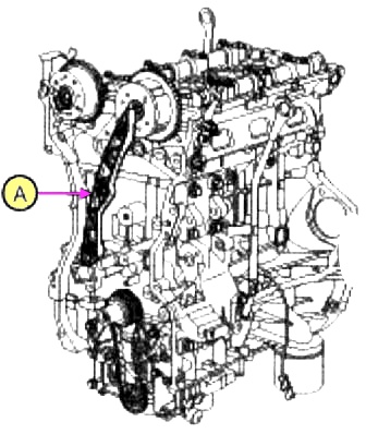 Сборка привода ГРМ в двигателе объемом 2,0 л. - G4KD и 2,4 л. – G4KE Kia magnetis