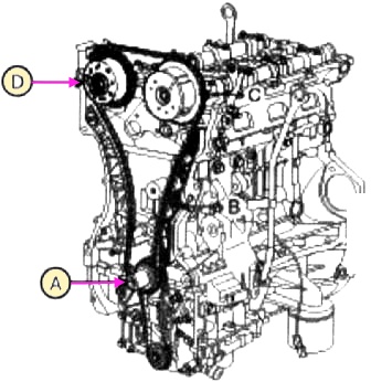 Сборка привода ГРМ в двигателе объемом 2,0 л. - G4KD и 2,4 л. – G4KE Kia magnetis