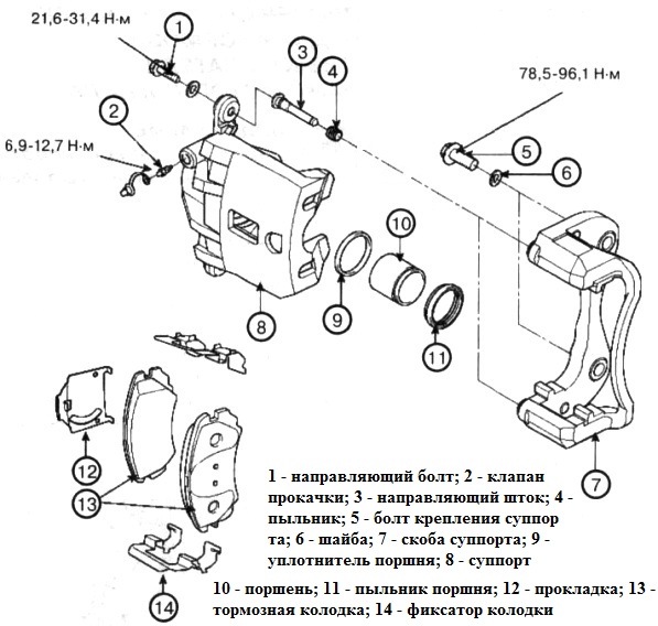 Как проверить и отремонтировать тормоза передних колес автомобиля Киа Магентис