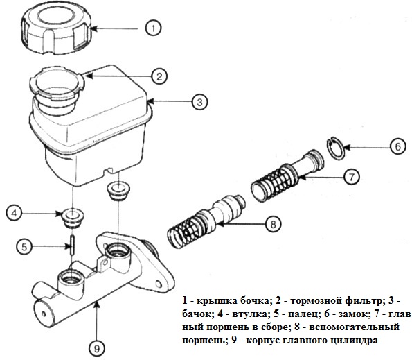 Снятие и установка главного тормозного цилиндра автомобиля Киа Магентис