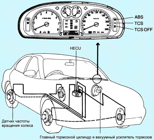 Характеристики и неисправности тормозов автомобиля Киа Магентис