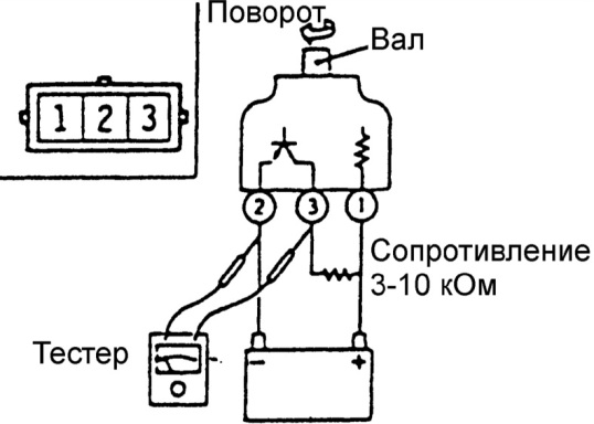 Проверка компонентов автоматической коробки передач