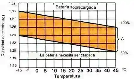 Prueba de batería de Mazda 3