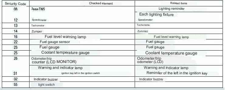 Mazda 3 Instrument Cluster Check Codes