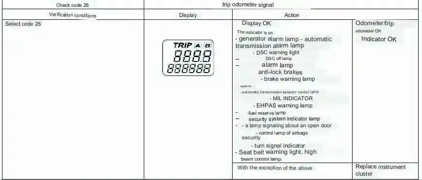 Mazda 3 Instrument Cluster Check Codes
