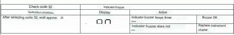 Mazda 3 Instrument Cluster Check Codes