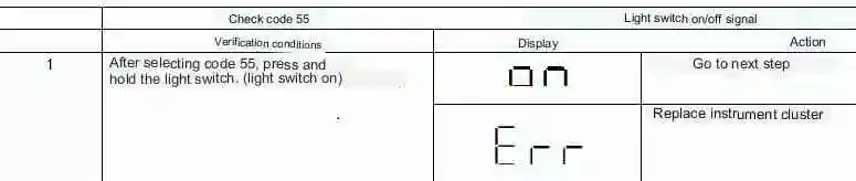 Mazda 3 Instrument Cluster Check Codes