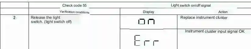 Mazda 3 Instrument Cluster Check Codes