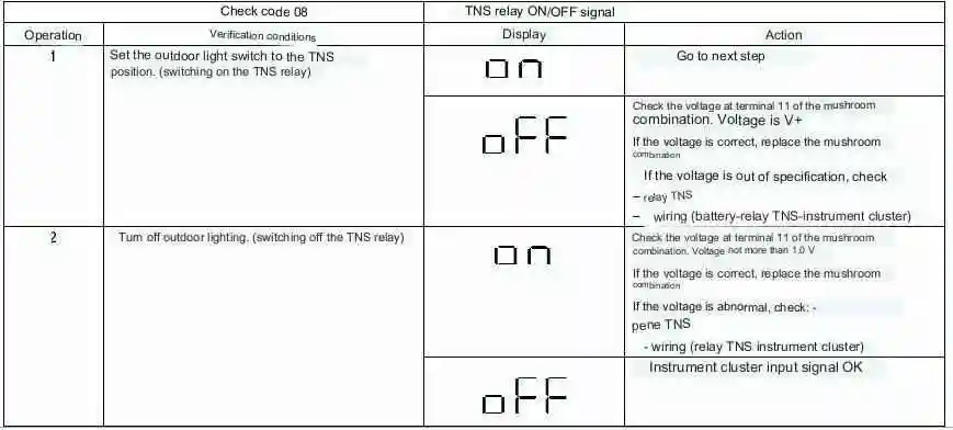 Mazda 3 Instrument Cluster Check Codes