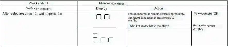 Mazda 3 Instrument Cluster Check Codes