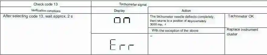 Mazda 3 Instrument Cluster Check Codes