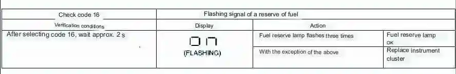 Mazda 3 Instrument Cluster Check Codes