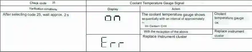 Mazda 3 Instrument Cluster Check Codes