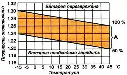Перевірка акумулятора Mazda 3