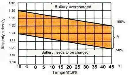 Mazda 3 battery test