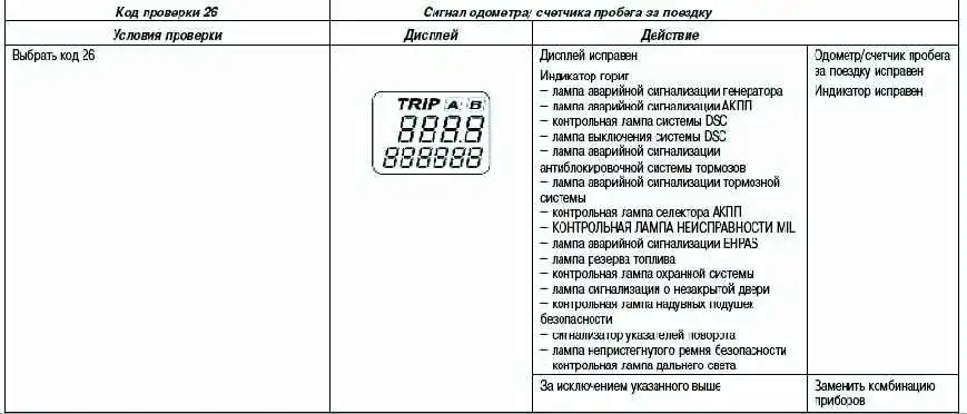 Коды проверки комбинации приборов Mazda 3 Коды проверки комбинации приборов Mazda 3