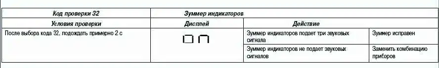 Коды проверки комбинации приборов Mazda 3 Коды проверки комбинации приборов Mazda 3