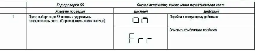 Коды проверки комбинации приборов Mazda 3 Коды проверки комбинации приборов Mazda 3