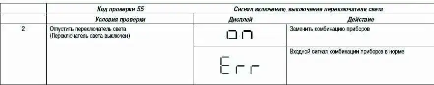 Коды проверки комбинации приборов Mazda 3 Коды проверки комбинации приборов Mazda 3