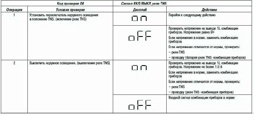 Коды проверки комбинации приборов Mazda 3 Коды проверки комбинации приборов Mazda 3