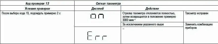 Коды проверки комбинации приборов Mazda 3 Коды проверки комбинации приборов Mazda 3