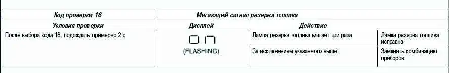 Коды проверки комбинации приборов Mazda 3 Коды проверки комбинации приборов Mazda 3