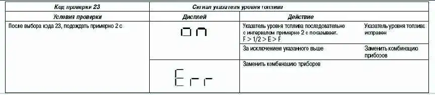 Коды проверки комбинации приборов Mazda 3 Коды проверки комбинации приборов Mazda 3