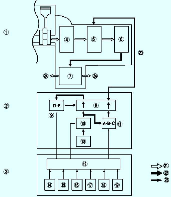 Структурная схема работы автоматической коробки передач FN4A-EL автомобиля Mazda 3