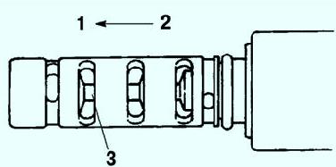 Вторичная проверка положения золотникового клапана управляющего масляного клапана