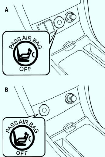 Индикатор отключения срабатывания подушек безопасности переднего пассажира: A – c электрическим обогревателем; B – без электрического обогревателя 