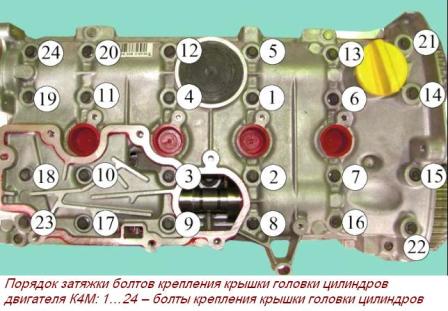 Instalación de la culata del motor K4J,K4M