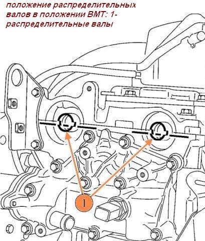 Austausch des Zahnriemens für Motor K4J Renault Megane 2