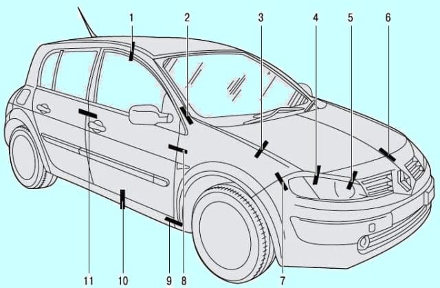 Estructura de la carrocería del Renault Megan 2