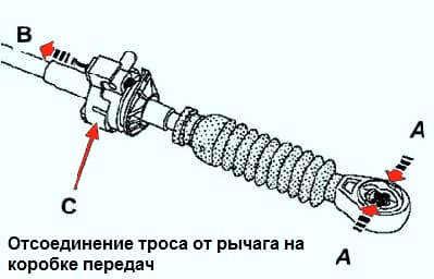 Oil change in Renault Megane 2 gearbox