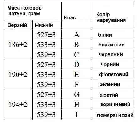 Маси головок шатунів із випуску 2012 року