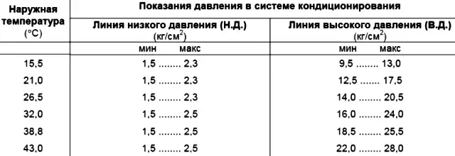 Cómo funciona el aire acondicionado en un auto Chevrolet Niva