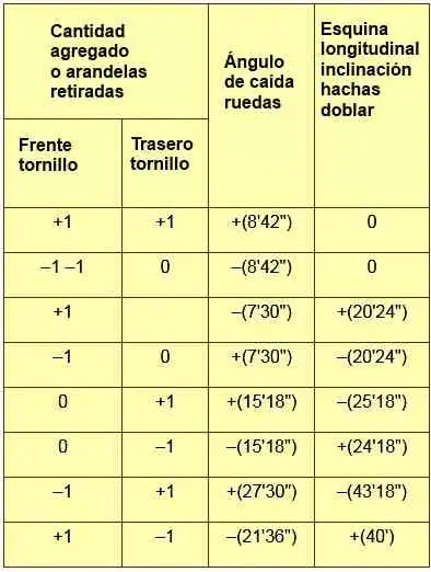 Comprobación y ajuste de los ángulos de las ruedas delanteras VAZ- 2123