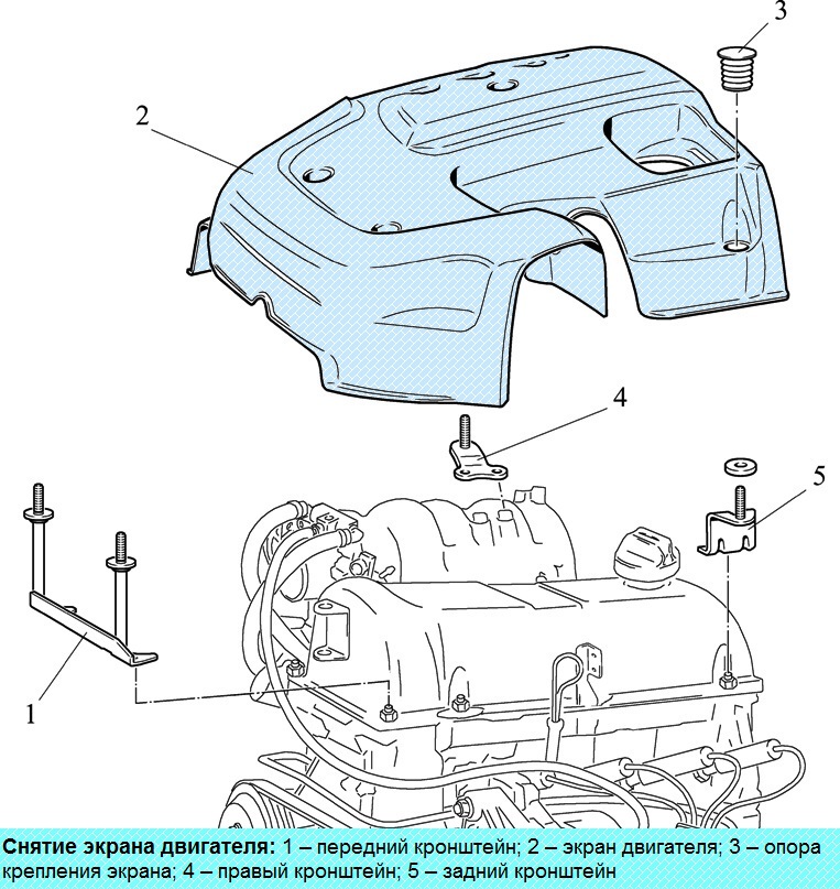 Как снять и установить двигатель автомобиля Нива Шевроле