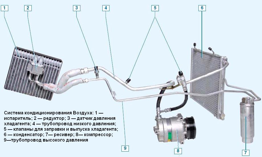 Особенности конструкции системы кондиционирования ВАЗ-2123